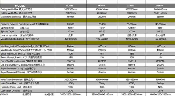 XK3680数控双端面铣床技术参数