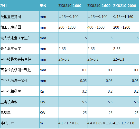 曲轴铣打机参数表