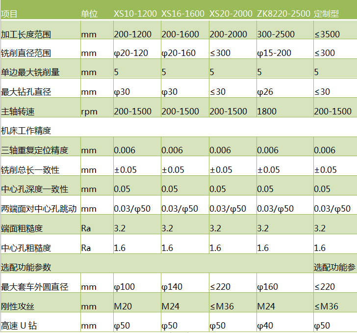 斜式铣打机参数