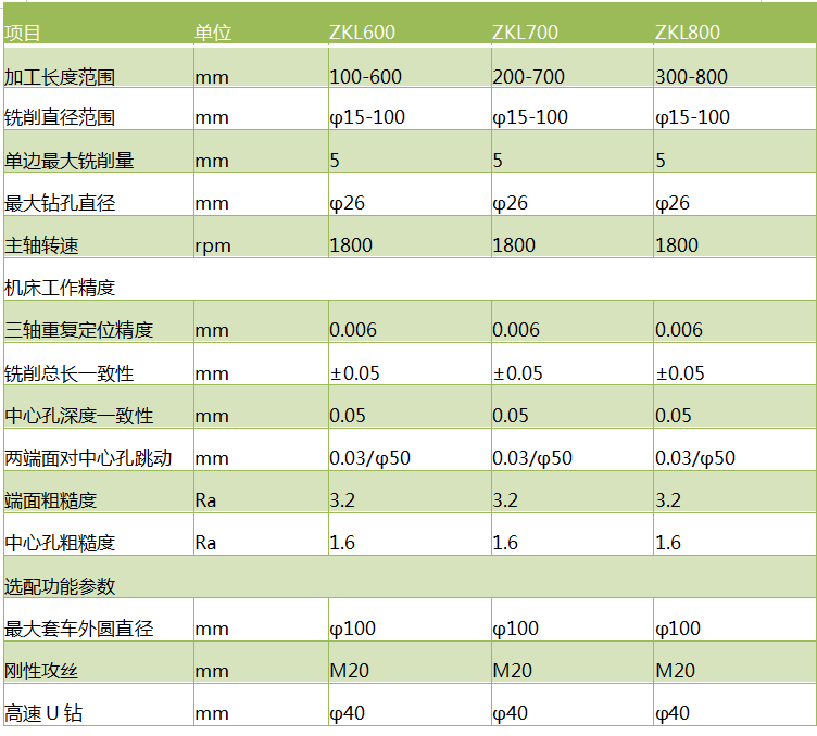 立式铣打机技术参数